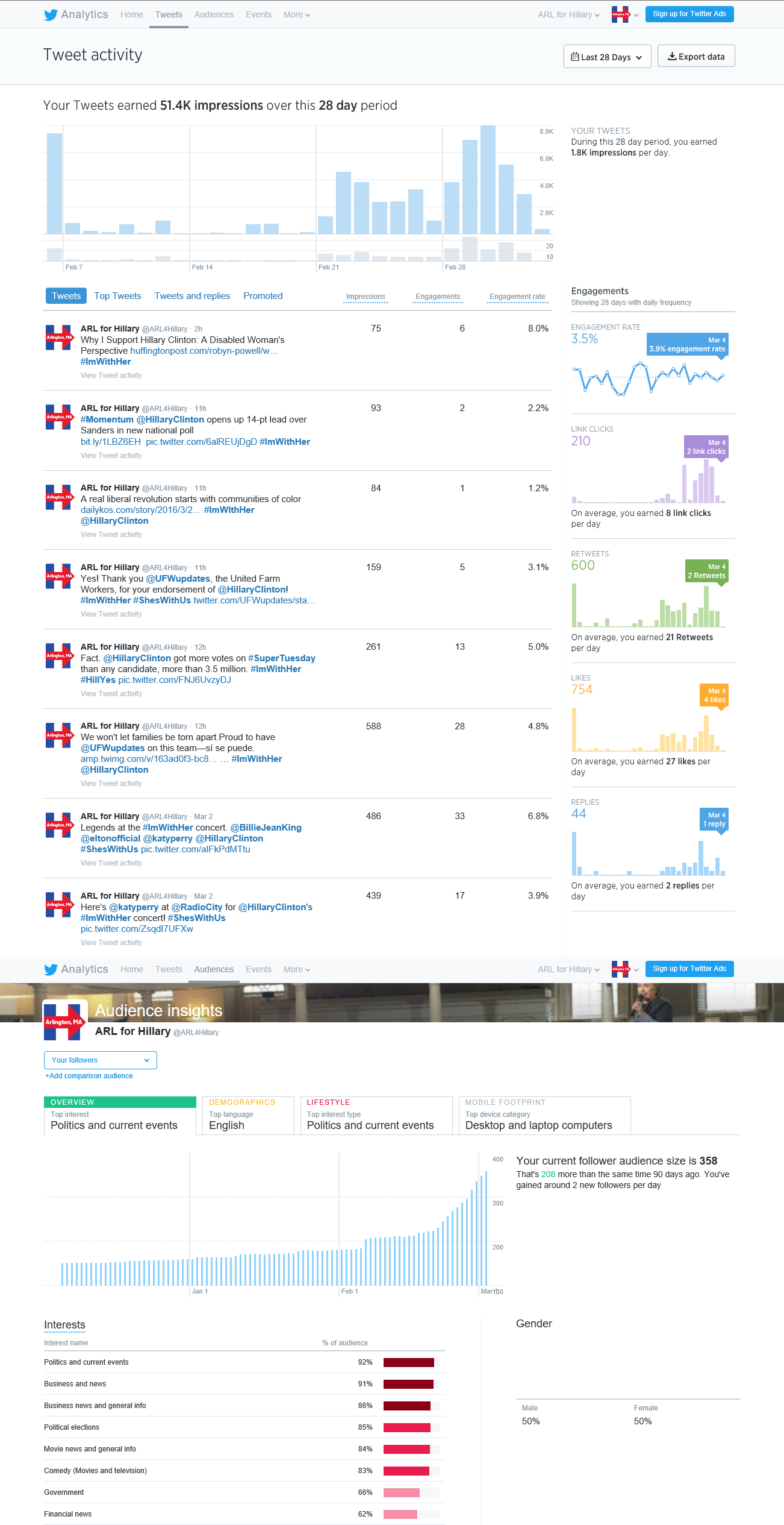 ARL4Hillary-Audience-Tweets-Analytics-from-Jan-to-March